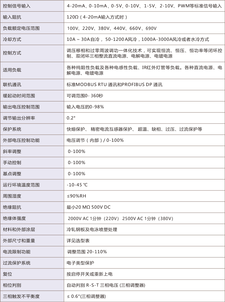 DK-SCR系列数字电力调整器说明书201107-10.jpg