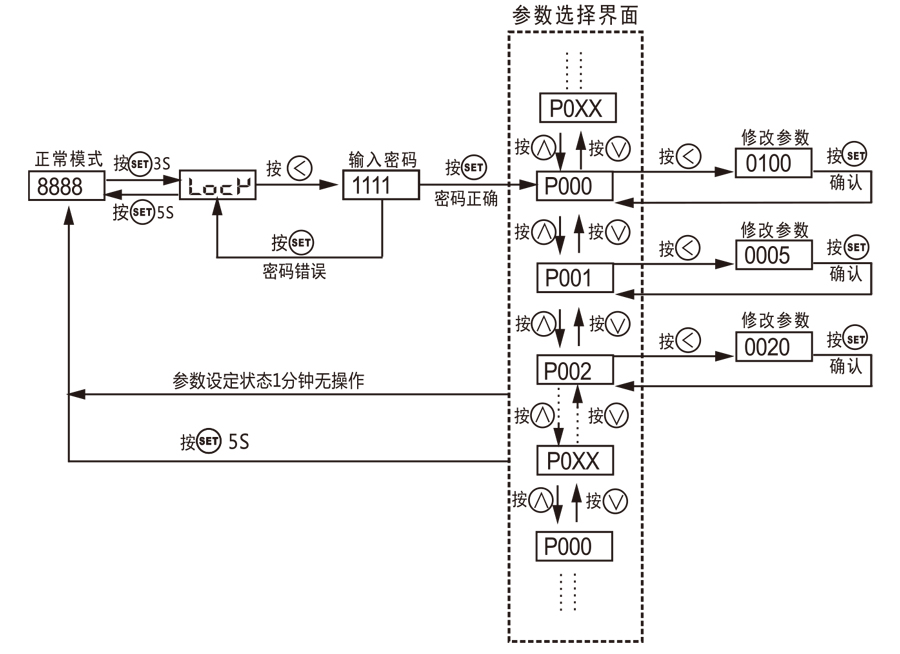 DK-PACK数字控制器42451-5-2.jpg